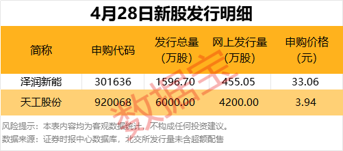 米涂配资 杠杆资金加仓10股超亿元